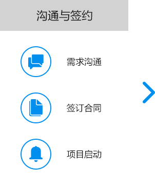 大尚網(wǎng)絡(luò)網(wǎng)站建設(shè)、大尚網(wǎng)絡(luò)軟件開發(fā)